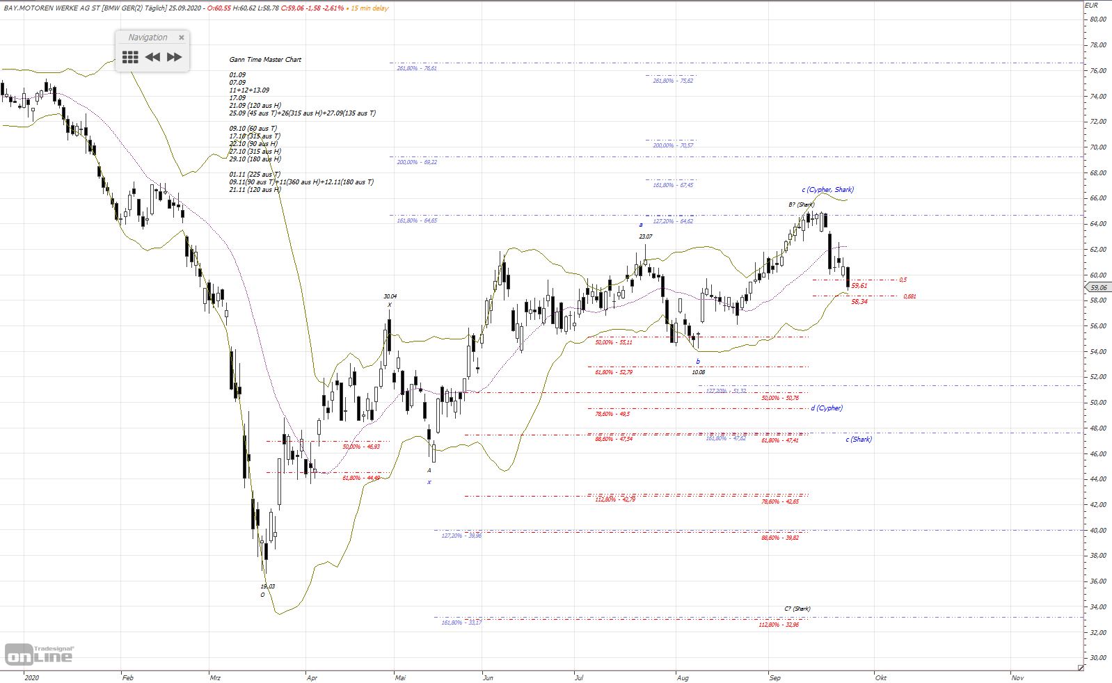 Gold und weitere interessante Anlagemöglichkeiten. 1203572