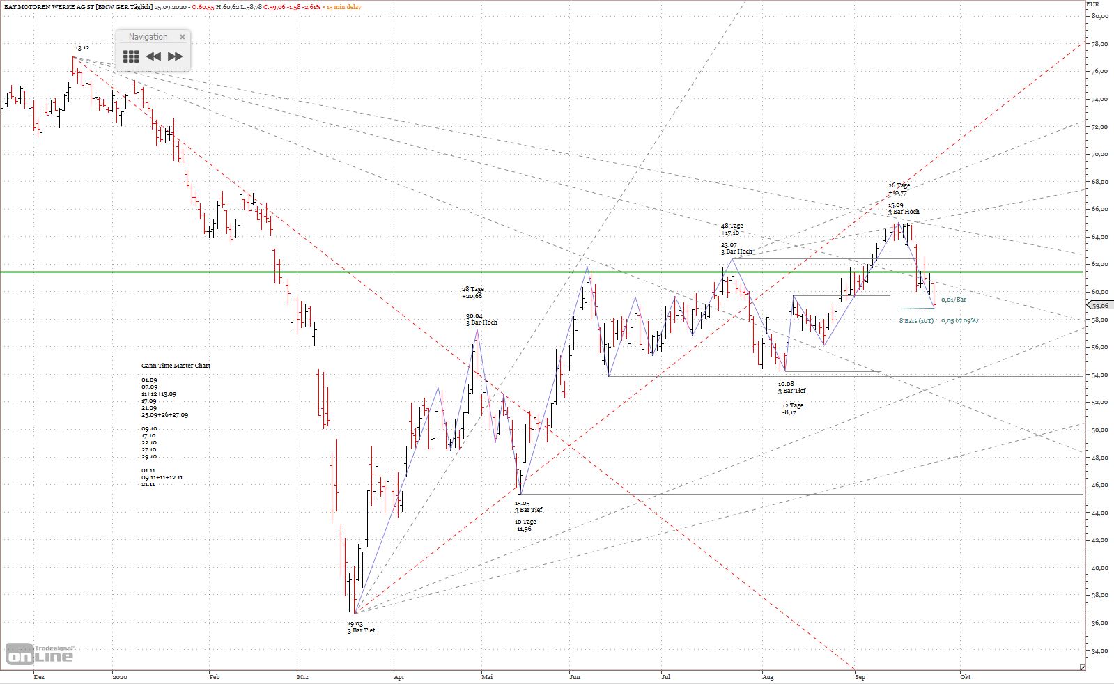 Gold und weitere interessante Anlagemöglichkeiten. 1203575