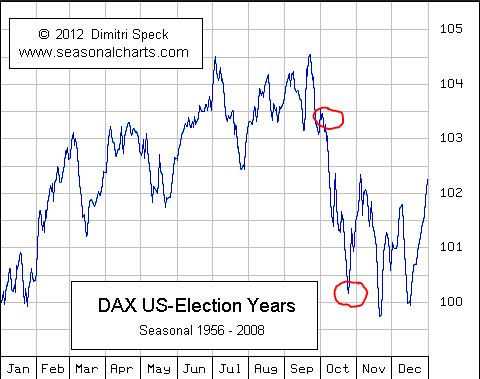 Börse ein Haifischbecken: Trade was du siehst 1203763