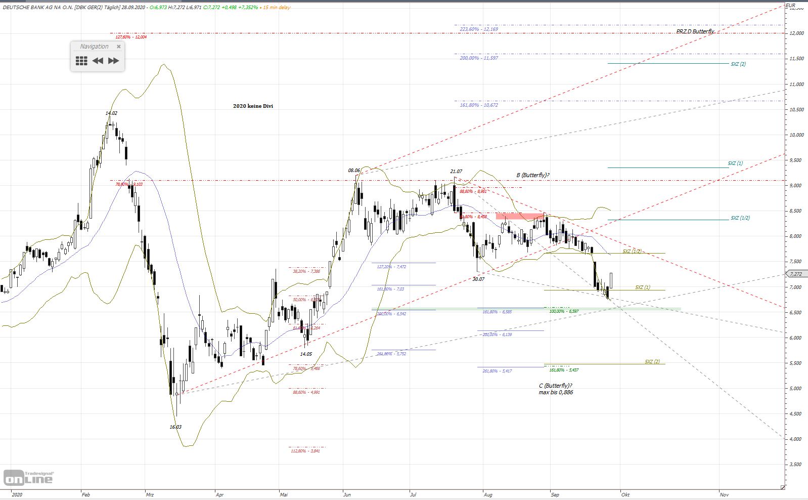 Gold und weitere interessante Anlagemöglichkeiten. 1203772