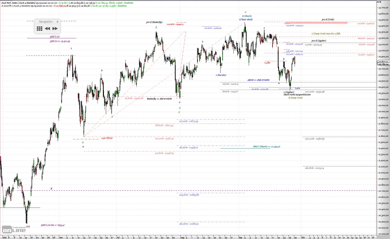 Gold und weitere interessante Anlagemöglichkeiten. 1203850