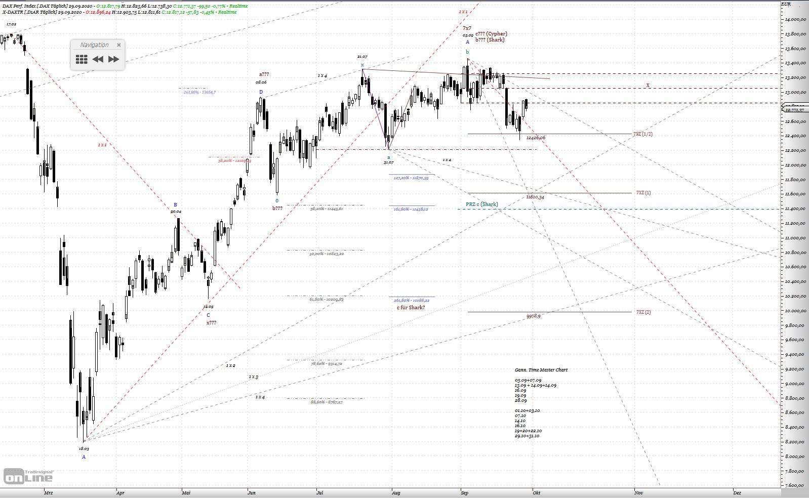 Gold und weitere interessante Anlagemöglichkeiten. 1203852
