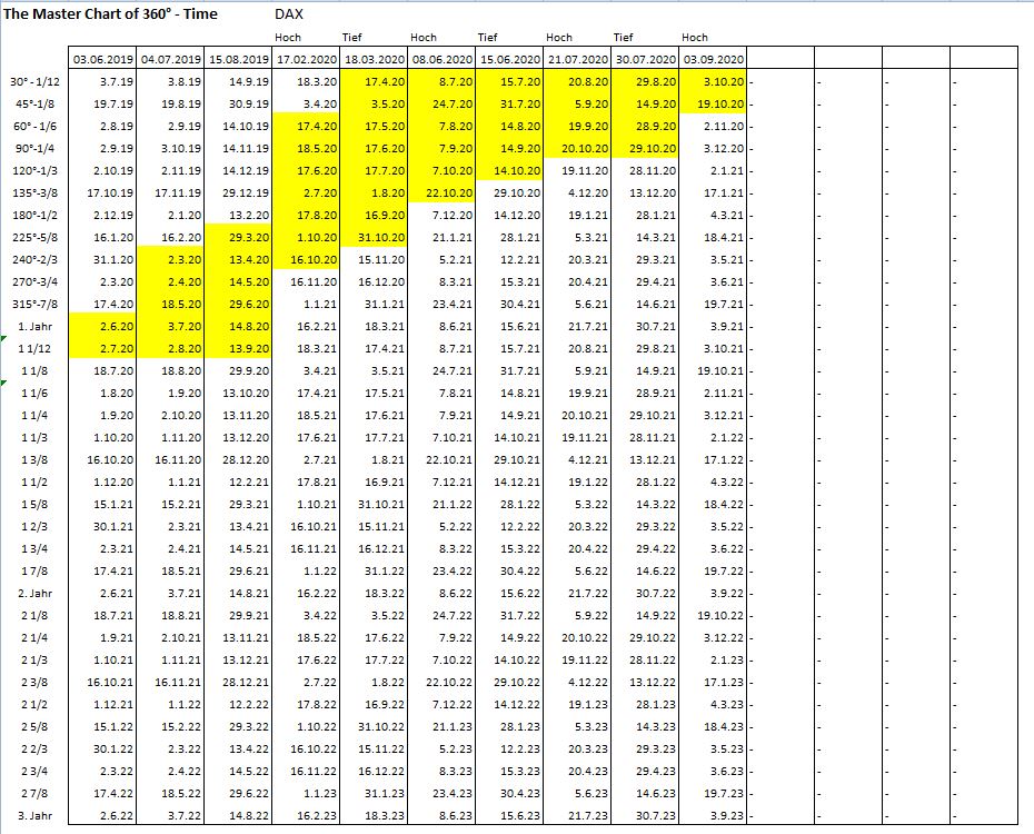 Gold und weitere interessante Anlagemöglichkeiten. 1203858