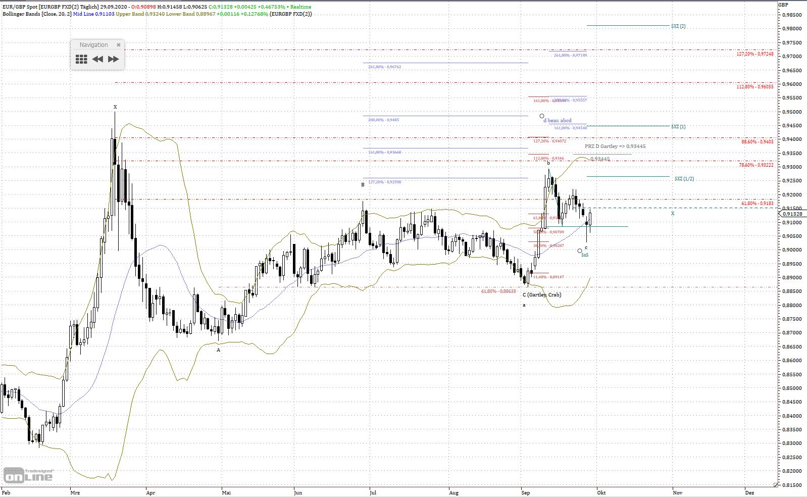 Gold und weitere interessante Anlagemöglichkeiten. 1203967