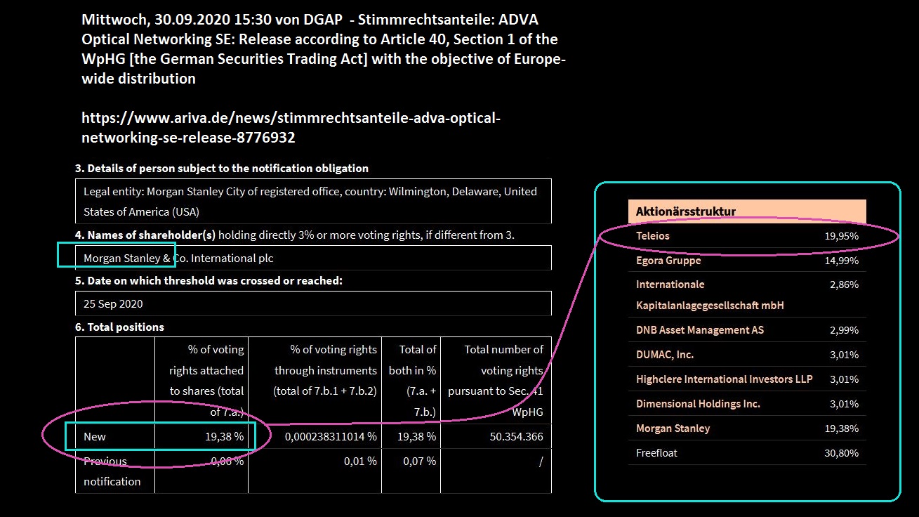 Adva ein Diamant am Investoren Himmel 1204137