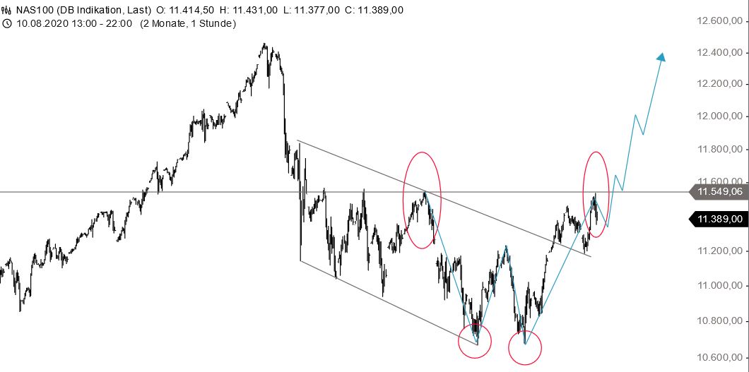Börse ein Haifischbecken: Trade was du siehst 1204184