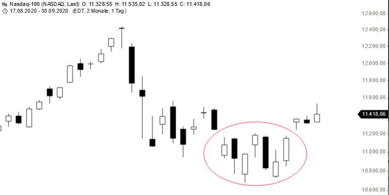 Börse ein Haifischbecken: Trade was du siehst 1204281