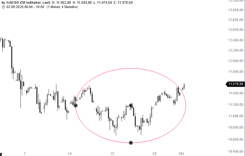 Börse ein Haifischbecken: Trade was du siehst 1204282