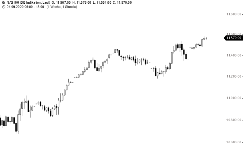 Börse ein Haifischbecken: Trade was du siehst 1204283