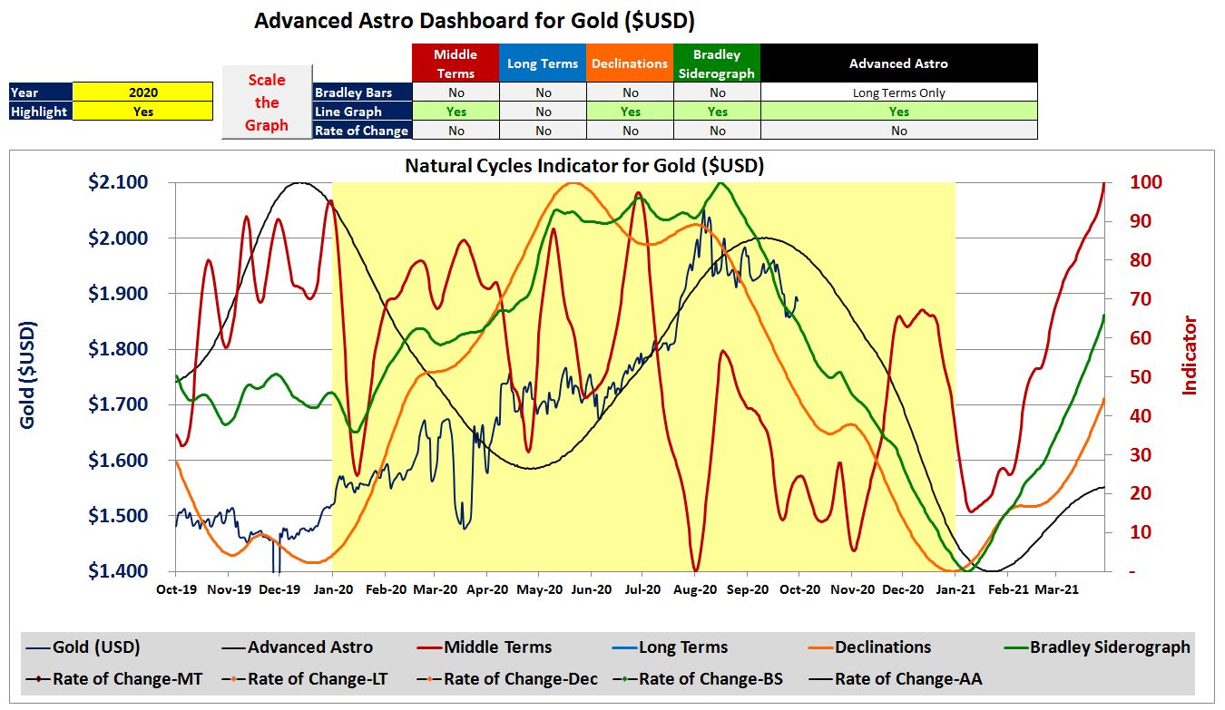 Gold und weitere interessante Anlagemöglichkeiten. 1204324