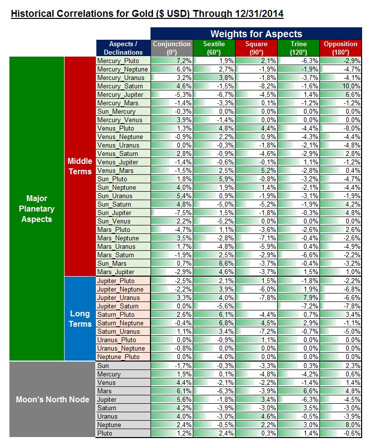 Gold und weitere interessante Anlagemöglichkeiten. 1204325