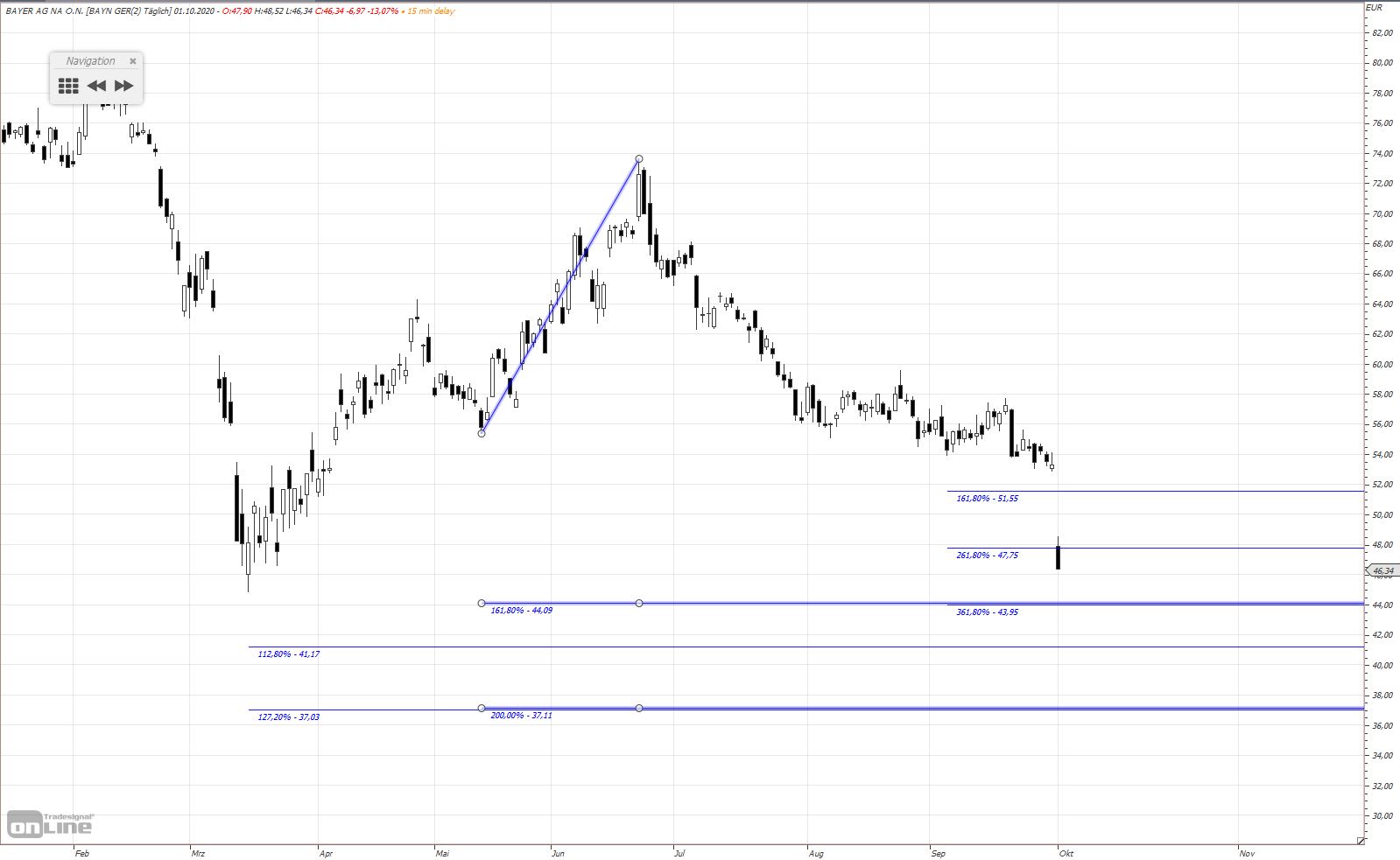 Gold und weitere interessante Anlagemöglichkeiten. 1204399