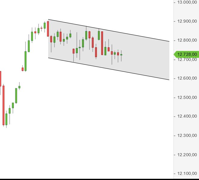 Börse ein Haifischbecken: Trade was du siehst 1204405