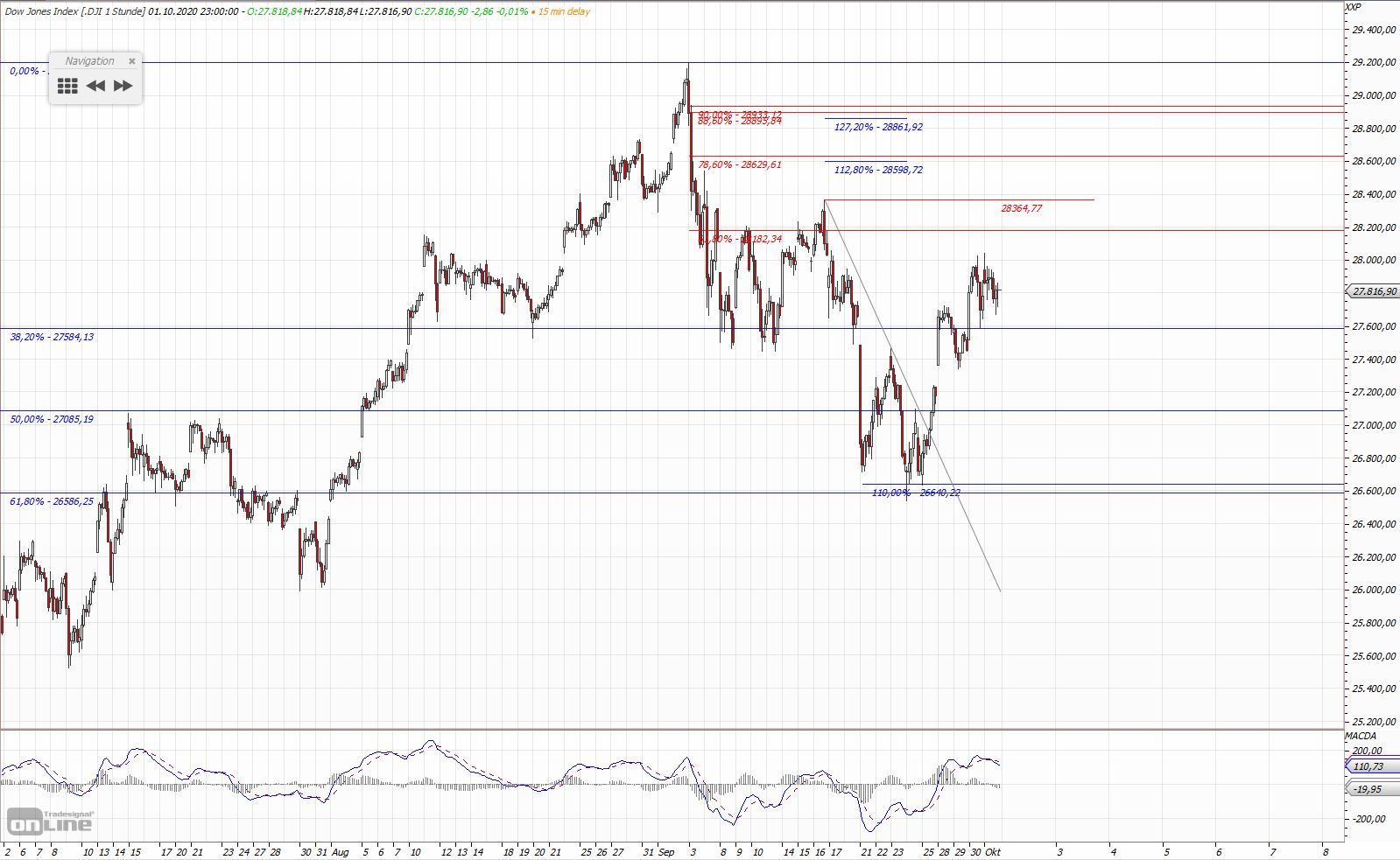 Gold und weitere interessante Anlagemöglichkeiten. 1204410