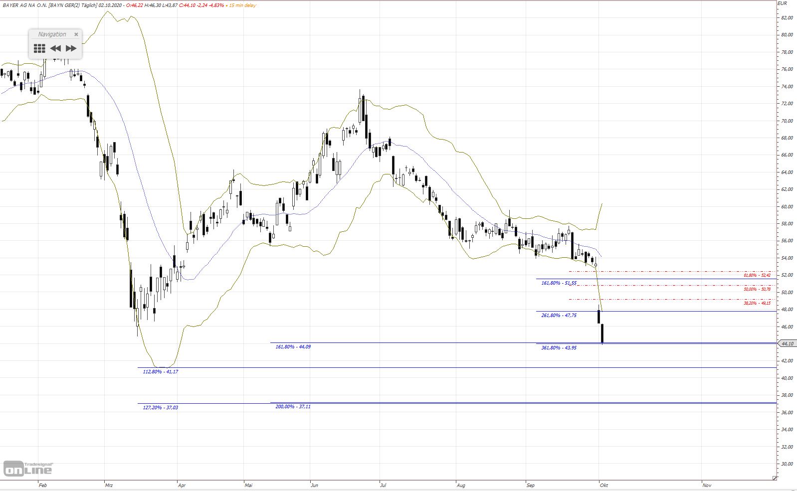 Gold und weitere interessante Anlagemöglichkeiten. 1204496