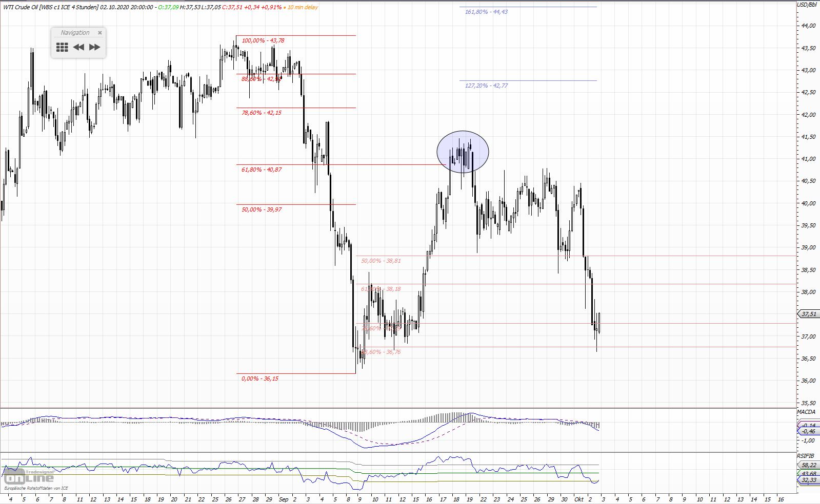 Gold und weitere interessante Anlagemöglichkeiten. 1204517