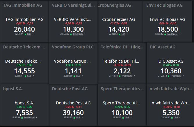 Börse ein Haifischbecken: Trade was du siehst 1204593