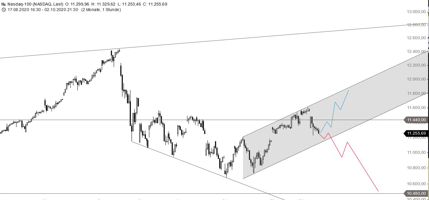 Börse ein Haifischbecken: Trade was du siehst 1204665