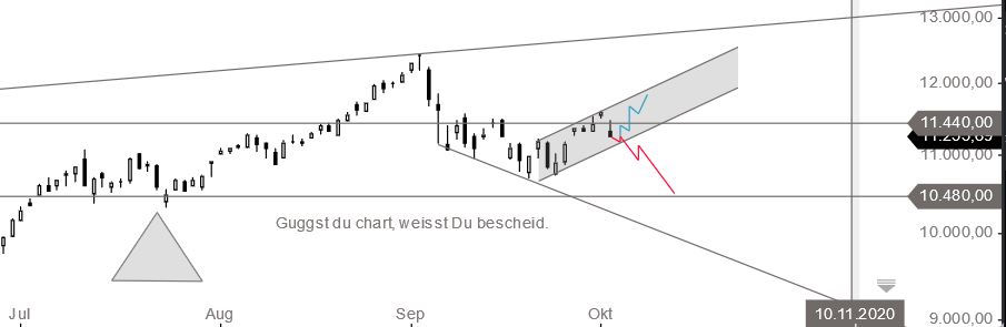 Börse ein Haifischbecken: Trade was du siehst 1204671