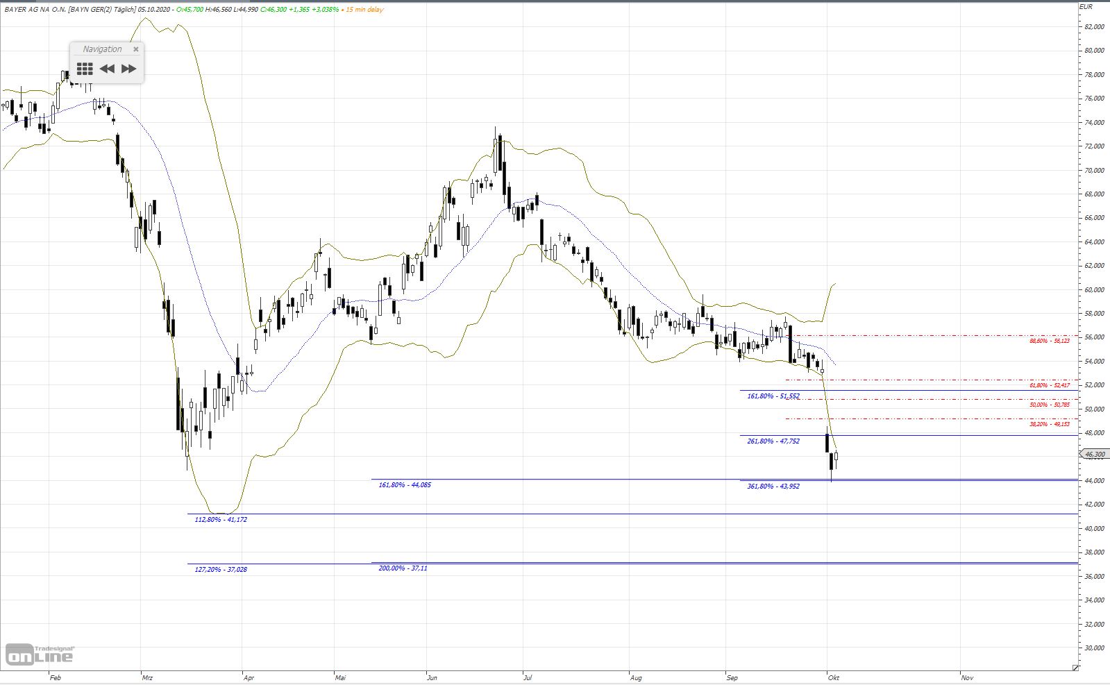 Gold und weitere interessante Anlagemöglichkeiten. 1204941