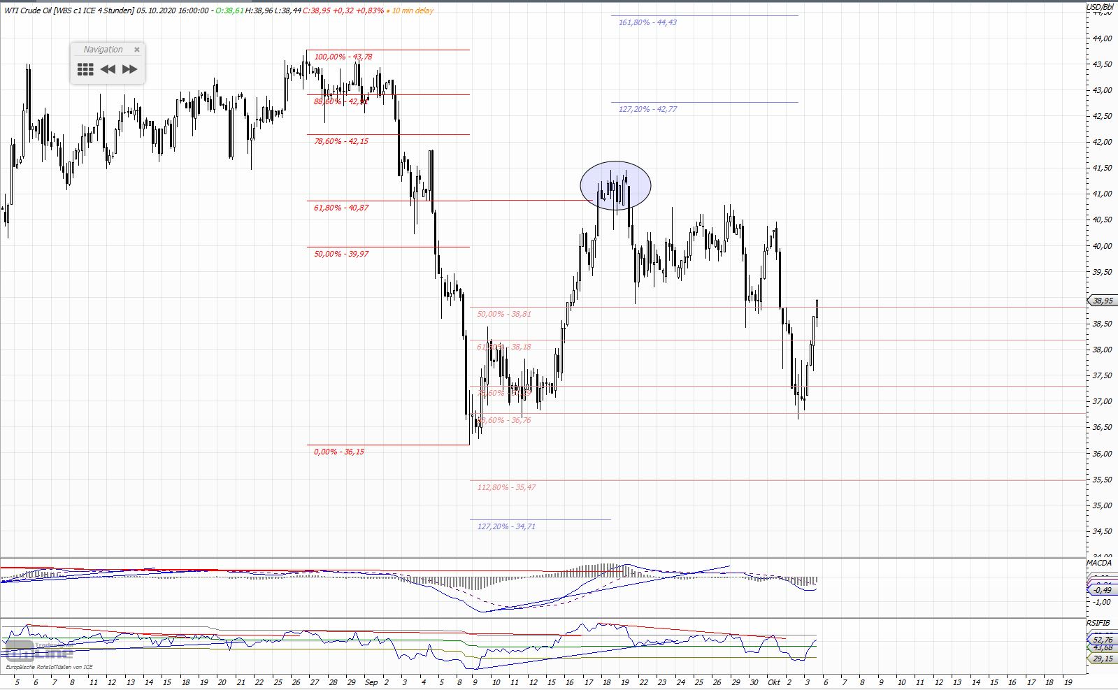 Gold und weitere interessante Anlagemöglichkeiten. 1204943