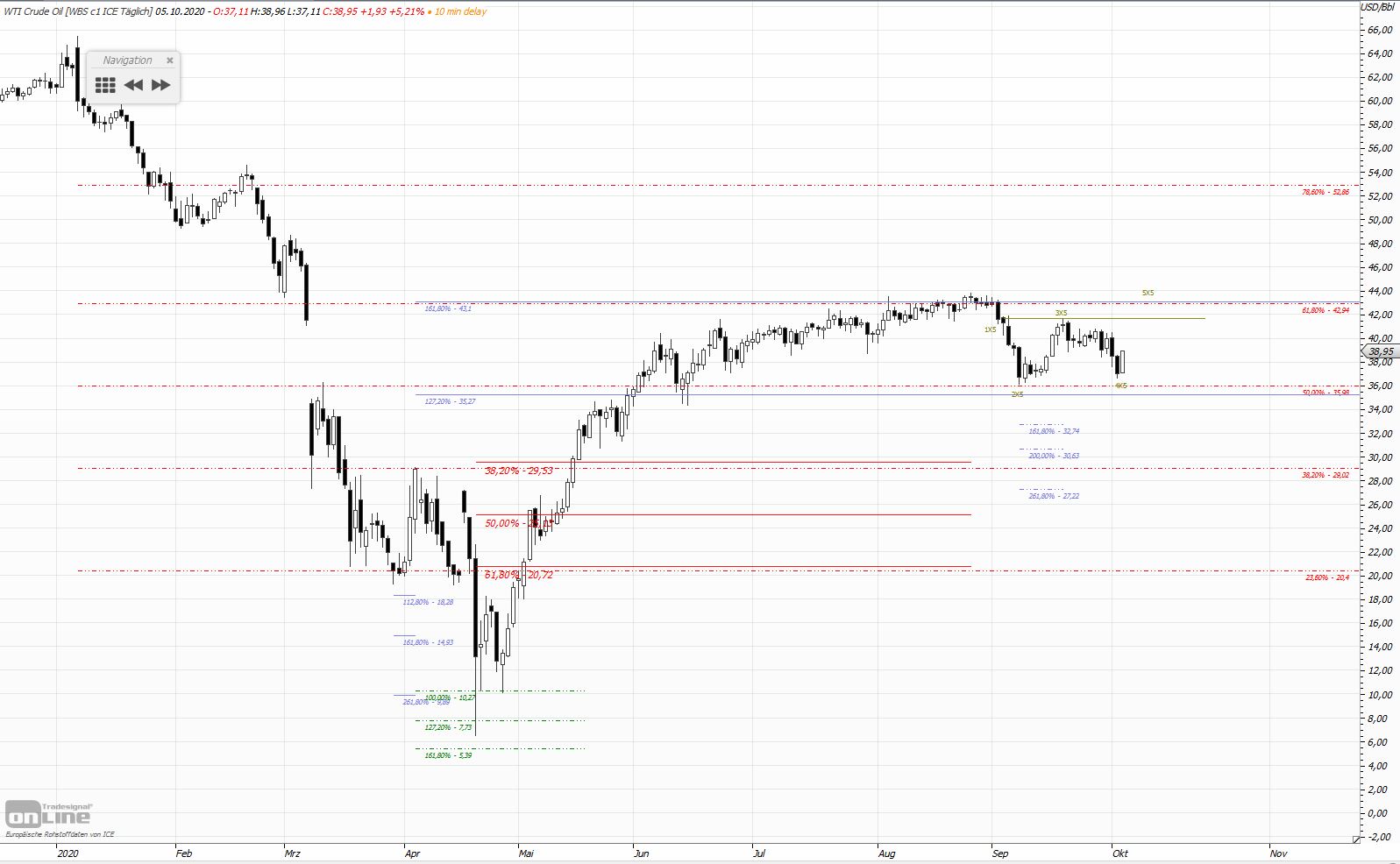 Gold und weitere interessante Anlagemöglichkeiten. 1204945