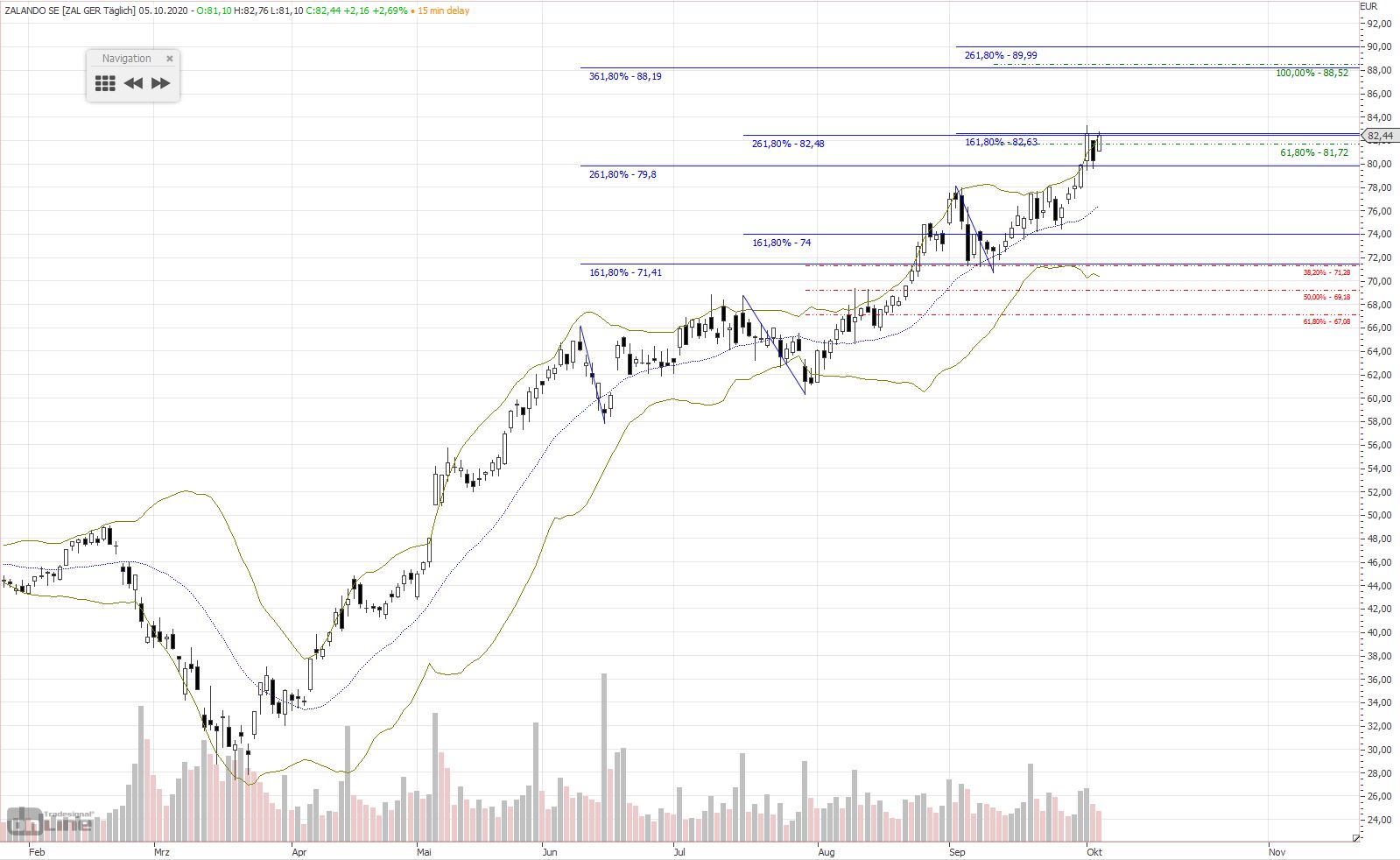 Gold und weitere interessante Anlagemöglichkeiten. 1204972