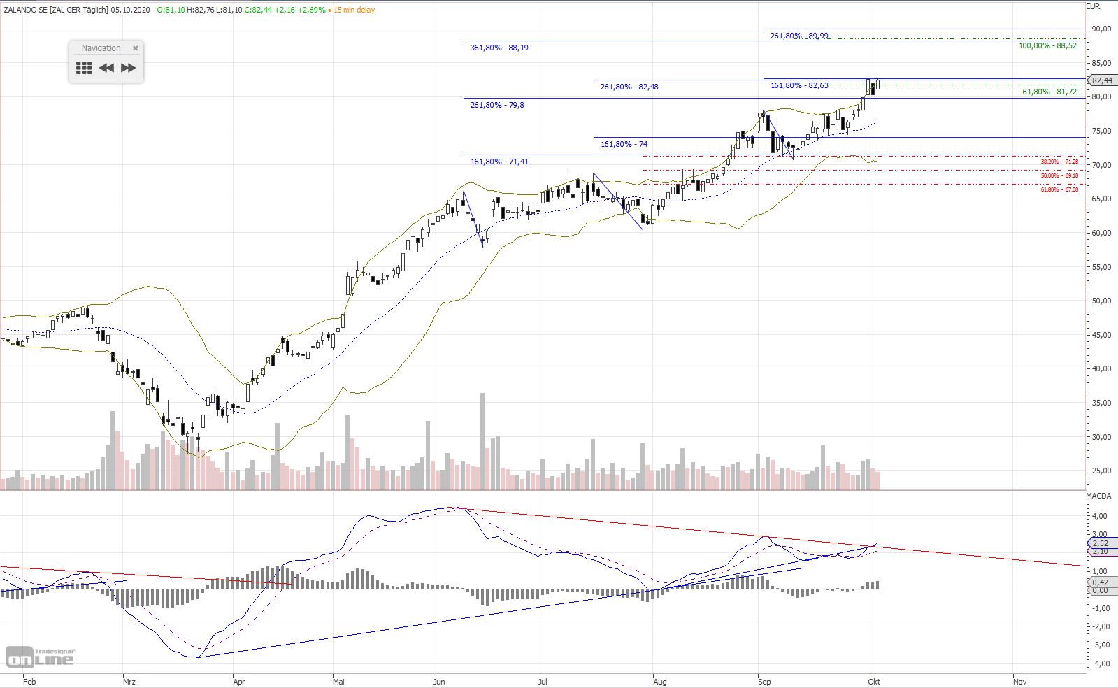 Gold und weitere interessante Anlagemöglichkeiten. 1204973