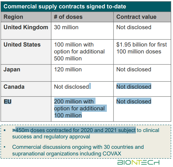 Biotech-Star BioNTech aus Mainz 1205095