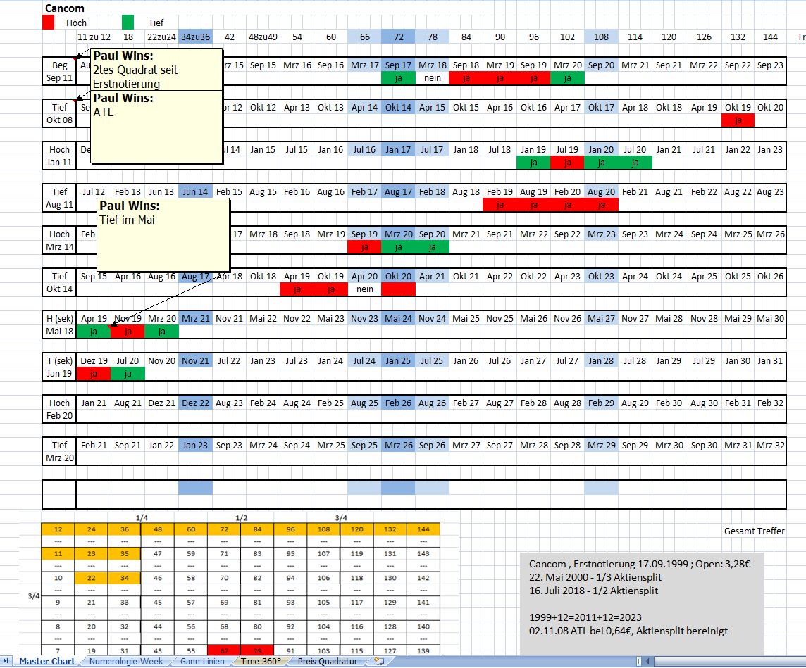 Gold und weitere interessante Anlagemöglichkeiten. 1205116