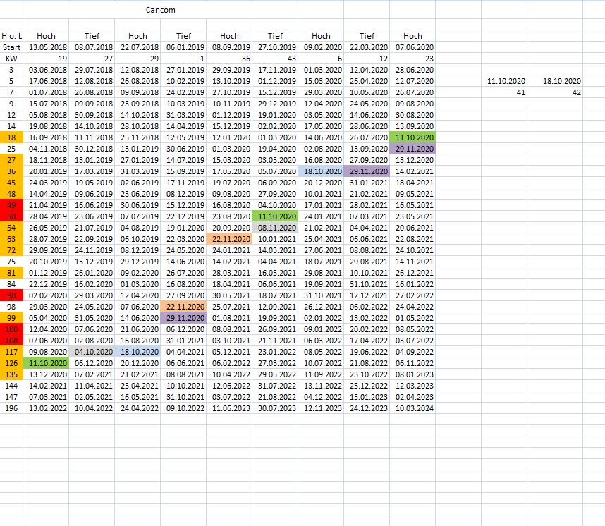 Gold und weitere interessante Anlagemöglichkeiten. 1205118