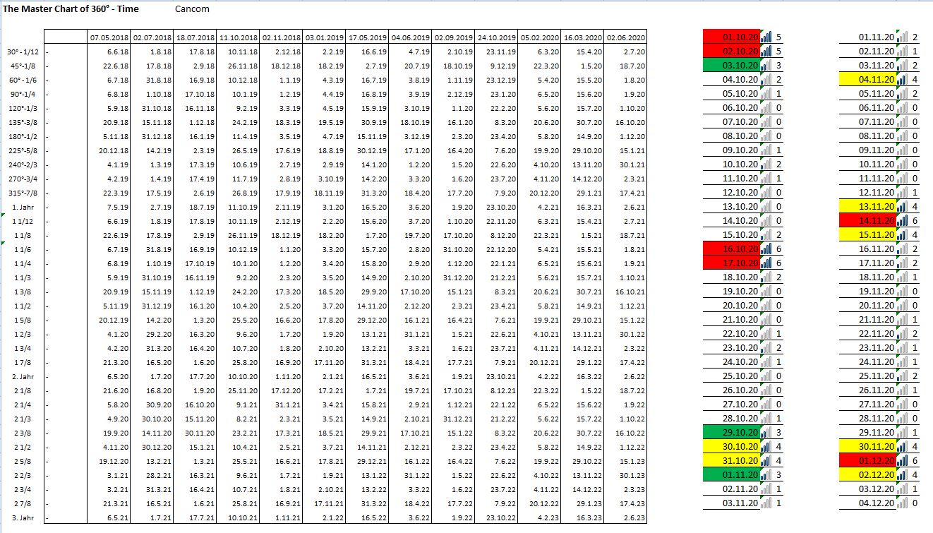 Gold und weitere interessante Anlagemöglichkeiten. 1205119