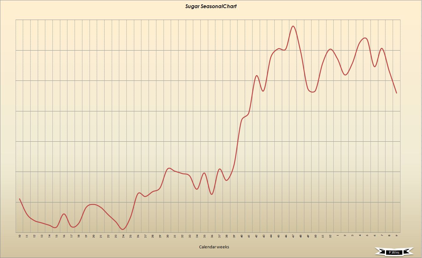 Gold und weitere interessante Anlagemöglichkeiten. 1205141