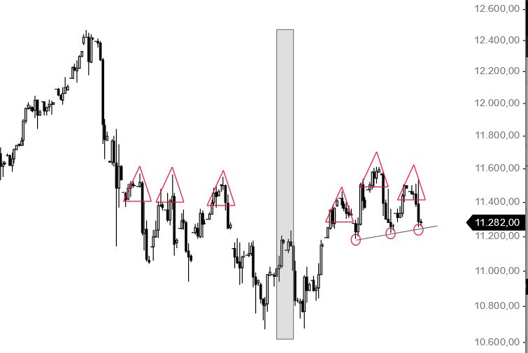 Börse ein Haifischbecken: Trade was du siehst 1205228