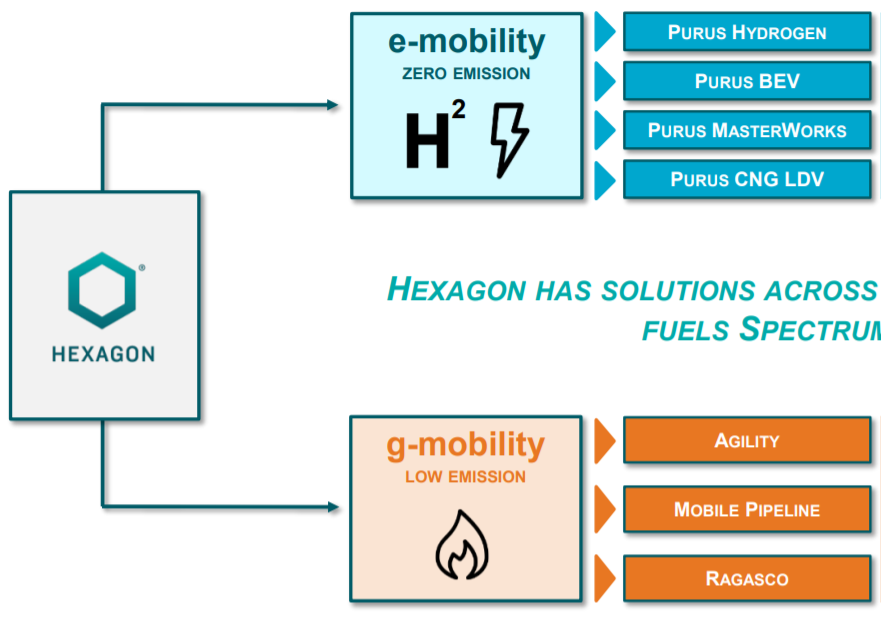 Hexagon Comp wird H2 verteilen ! 1205308