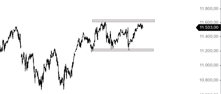Börse ein Haifischbecken: Trade was du siehst 1205631