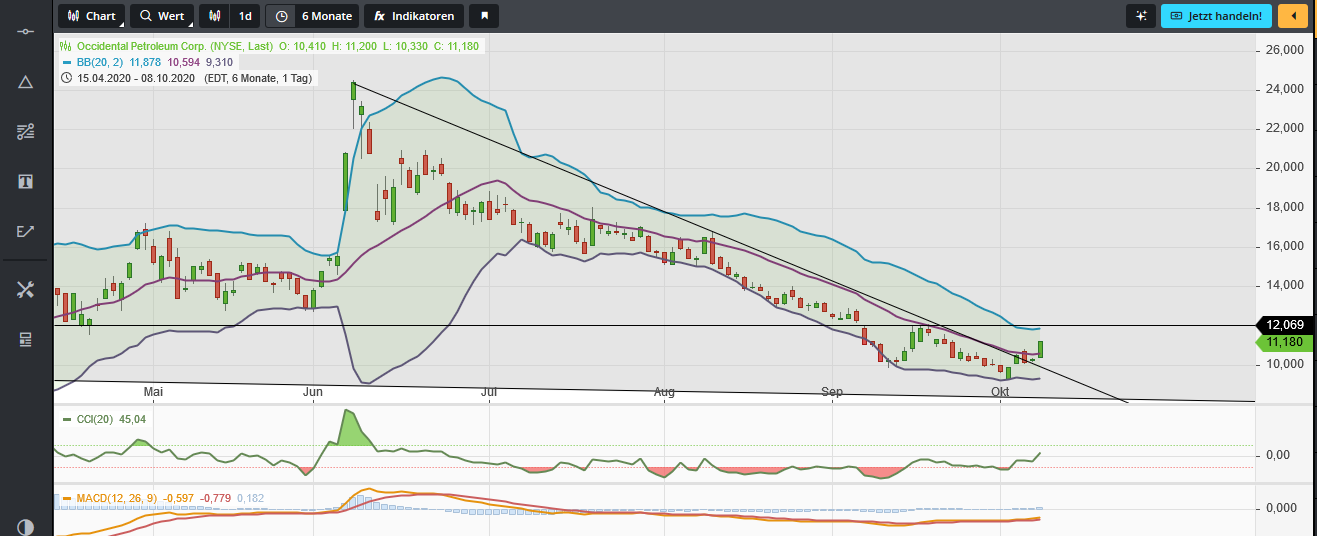 Ein bischen OXY 1205681