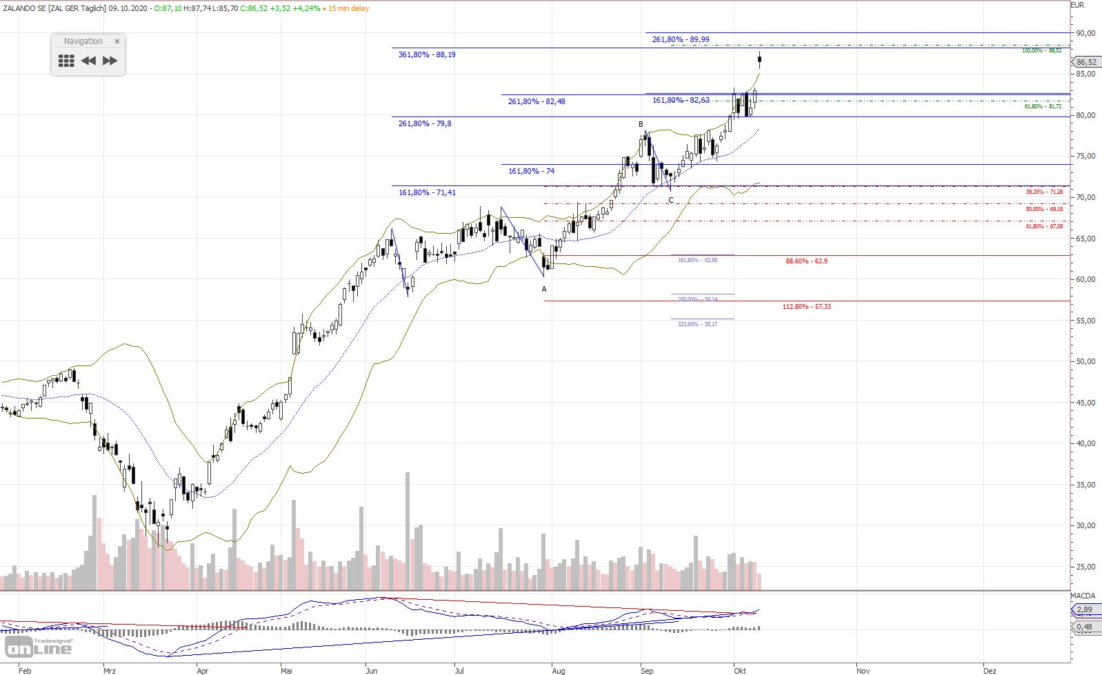 Gold und weitere interessante Anlagemöglichkeiten. 1205784
