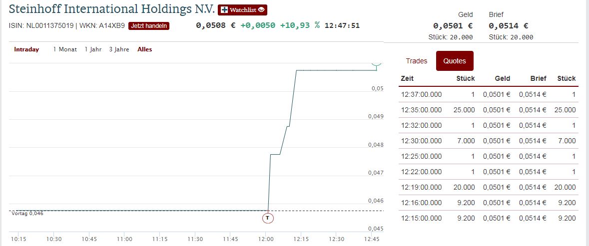 Steinhoff International Holdings N.V. 1205960