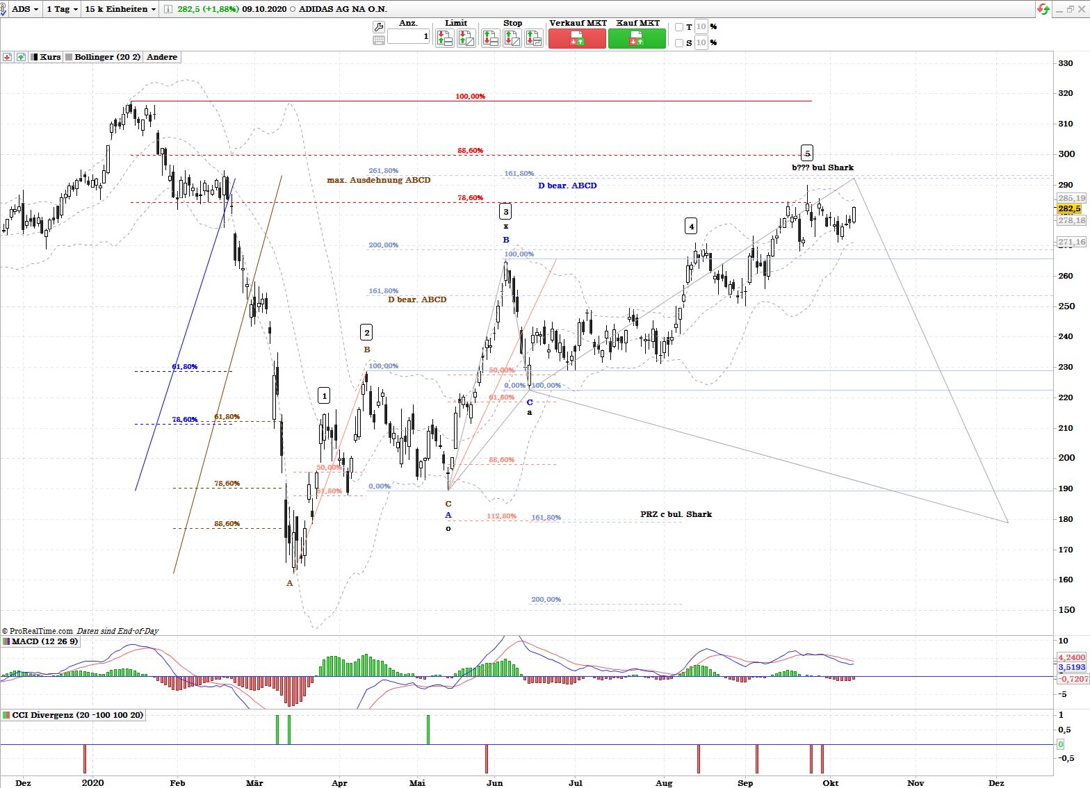 Gold und weitere interessante Anlagemöglichkeiten. 1206067