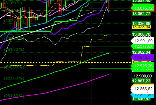 2020 QV-GDAXi-DJ-GOLD-EURUSD-JPY 1206388