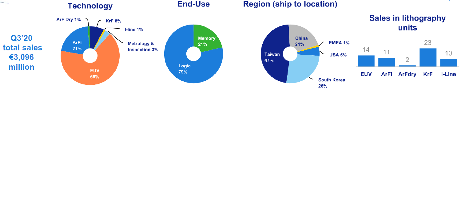 Mit Lisa Su und 7nm zum Next Horizon 1206622