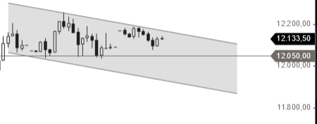 Börse ein Haifischbecken: Trade was du siehst 1206638