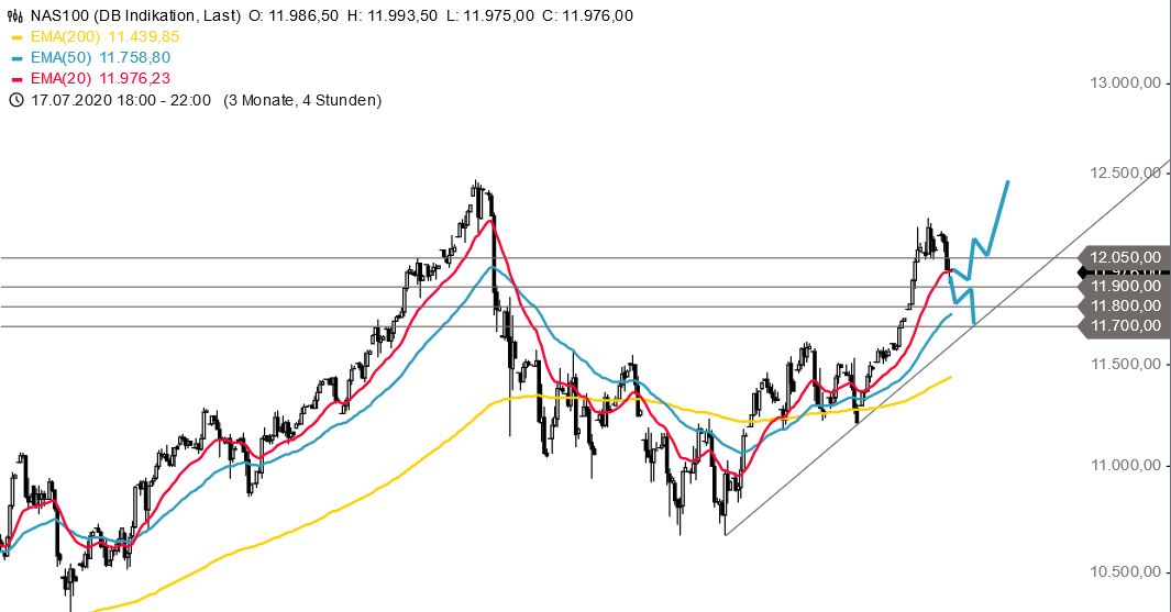 Börse ein Haifischbecken: Trade was du siehst 1206761