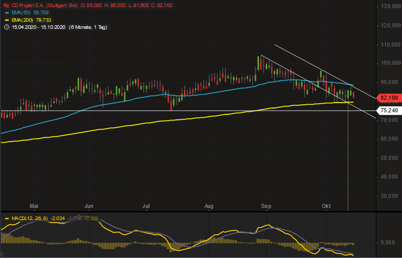 Börse ein Haifischbecken: Trade was du siehst 1206880