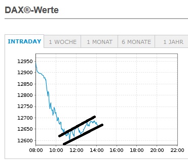 Börse ein Haifischbecken: Trade was du siehst 1206890