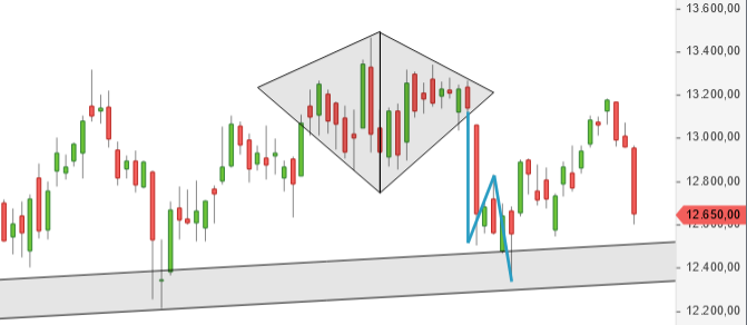 Börse ein Haifischbecken: Trade was du siehst 1206892