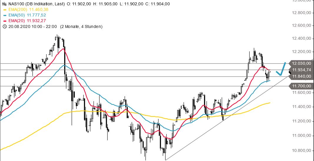 Börse ein Haifischbecken: Trade was du siehst 1206965