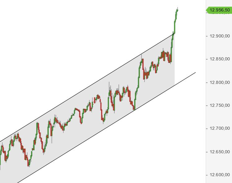 Börse ein Haifischbecken: Trade was du siehst 1207106
