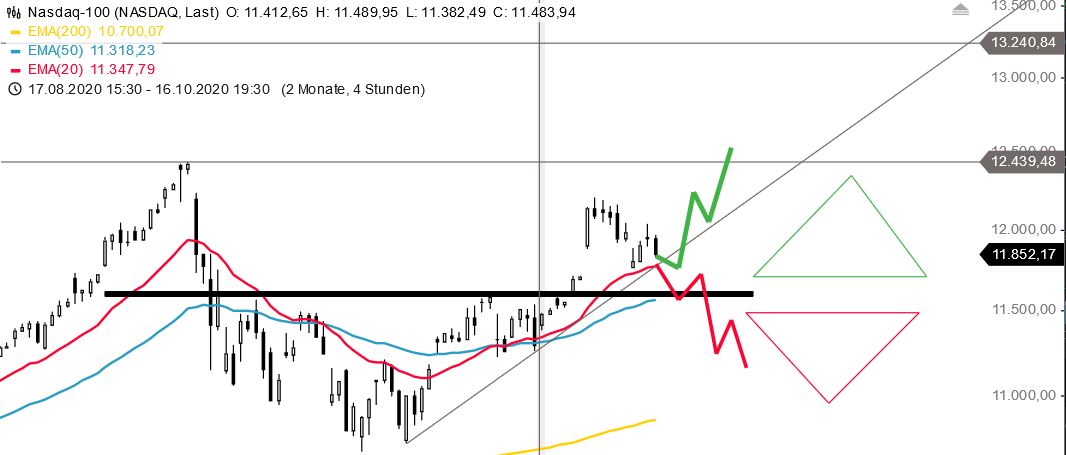 Börse ein Haifischbecken: Trade was du siehst 1207216